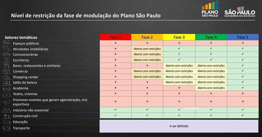 Governo do Estado