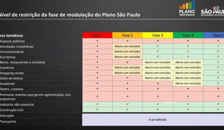 Governo do Estado