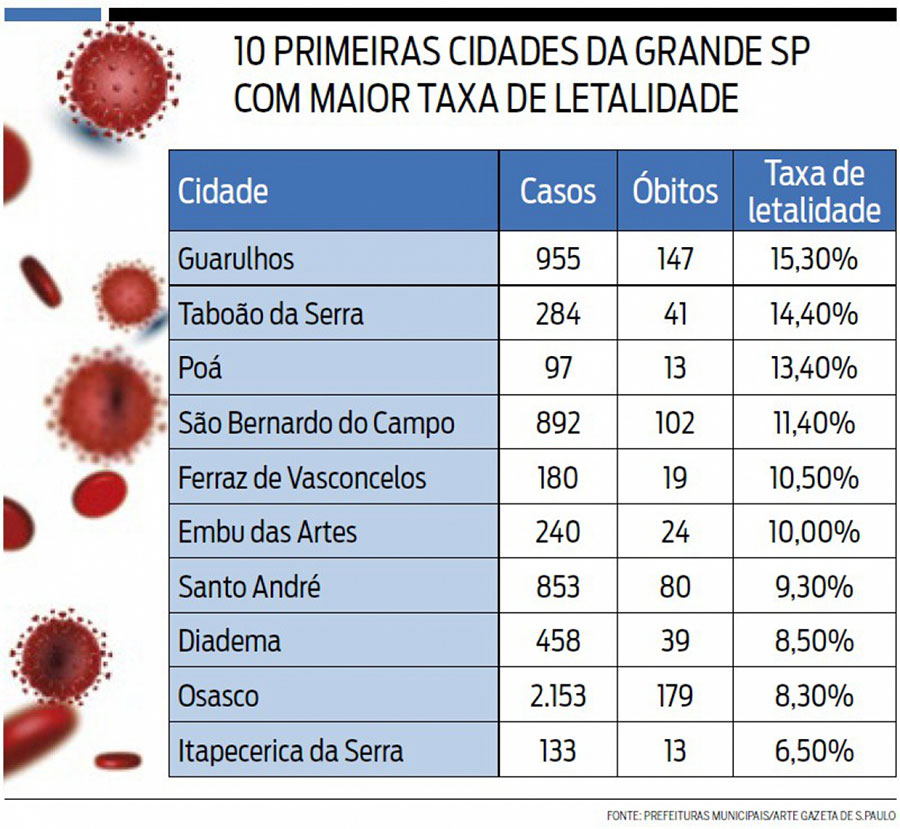 Gazeta de S. Paulo