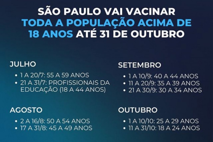 Calendário de vacinação anunciado pelo Governo de São Paulo em 2 de junho - Reprodução/Governo de SP