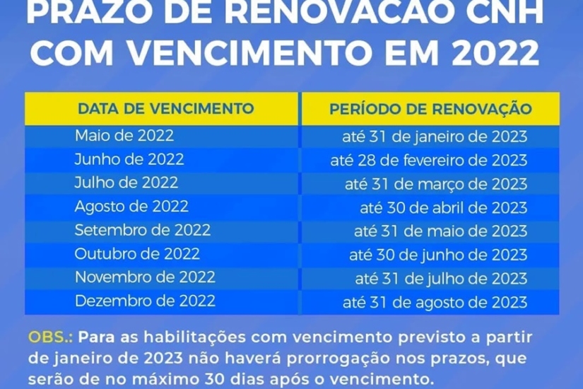 Unidades do Poupatempo de Taboão da Serra, Embu e Itapecerica terão mutirão  de renovação de CNH no sábado (18) - O TABOANENSE