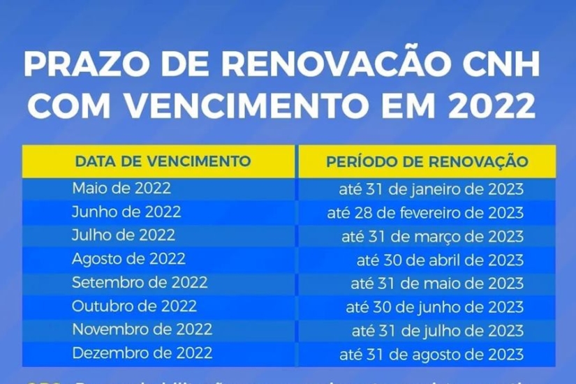 Unidades do Poupatempo de Taboão da Serra, Embu e Itapecerica terão mutirão  de renovação de CNH no sábado (18) - O TABOANENSE