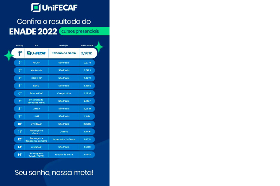 UniFECAF - Reclame Aqui