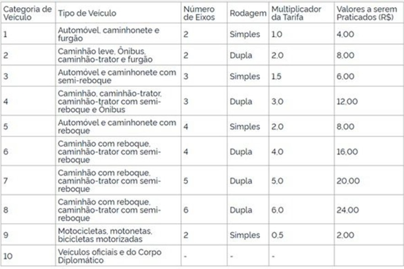 Divulgação | Arteris