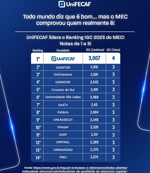 Divulgação | UniFECAF