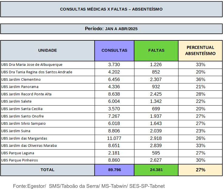 Divulgação / PMTS